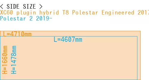 #XC60 plugin hybrid T8 Polestar Engineered 2017- + Polestar 2 2019-